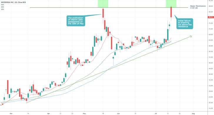 Moderna 1D Price Chart