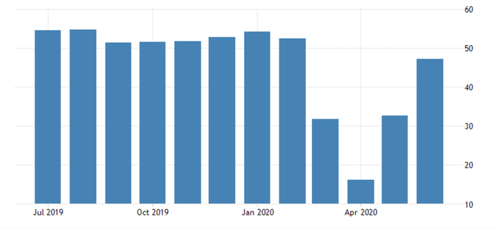 Germany Services PMI