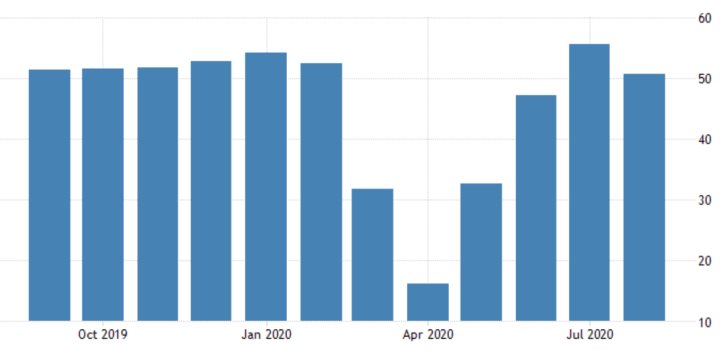 Germany Services PMI