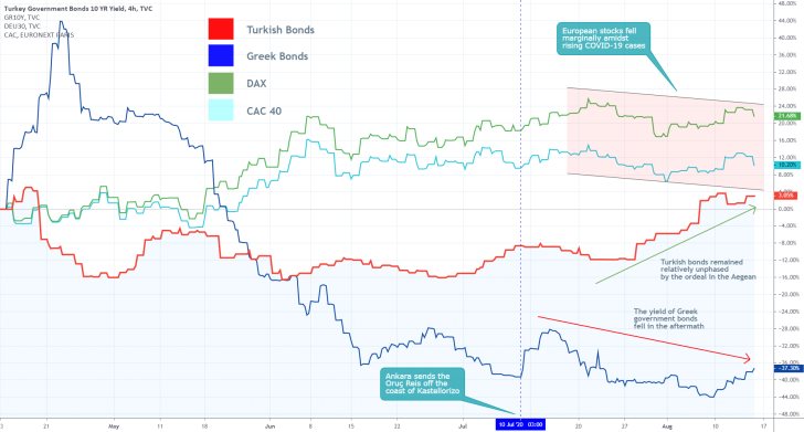 Bonds vs Stocks Comparison Chart