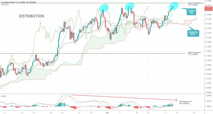 AUDUSD 4H Price Chart