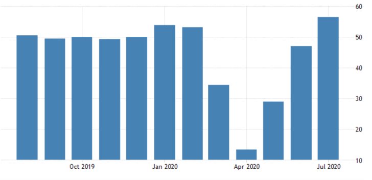 UK Services PMI