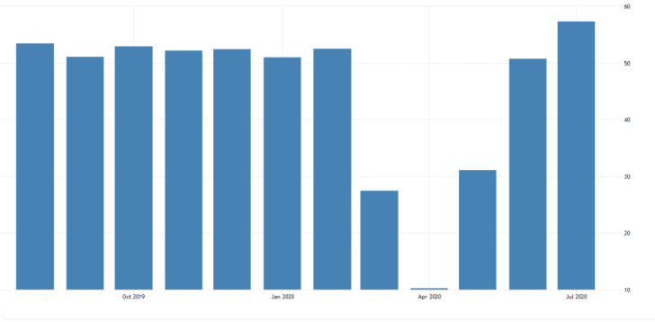 France Services PMI