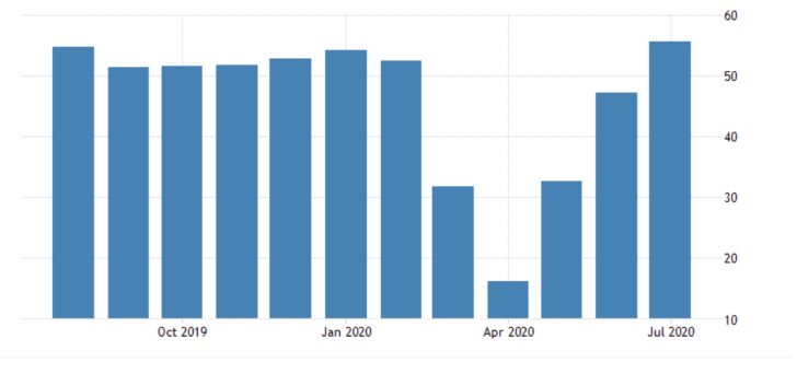 Germany Services PMI