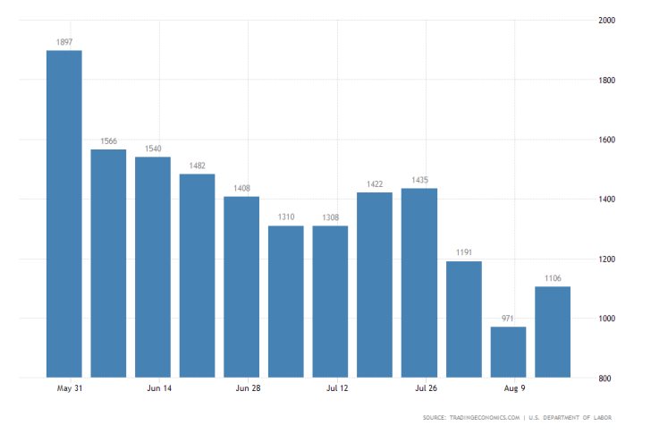 US Jobless Claims