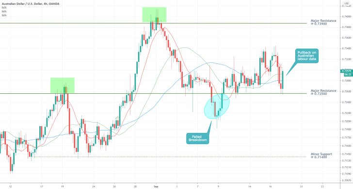 AUDUSD 4H Price Chart