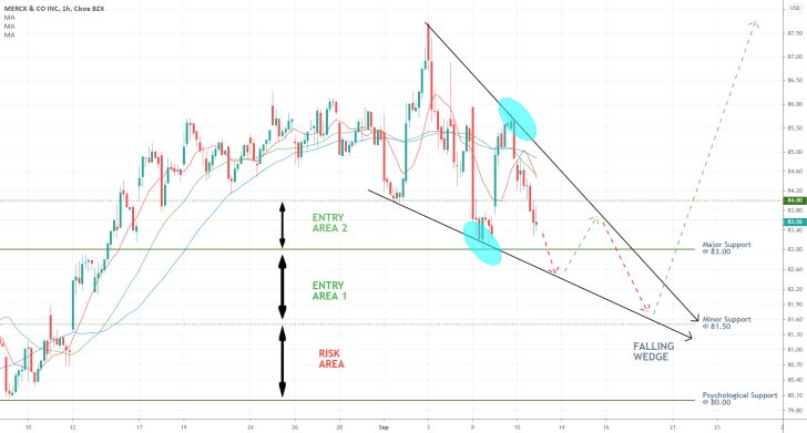 Merck 1H Price Chart