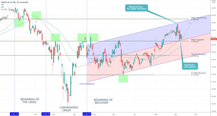 Merck 1D Price Chart