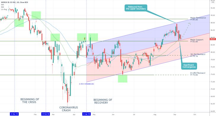 Merck 1D Price Chart