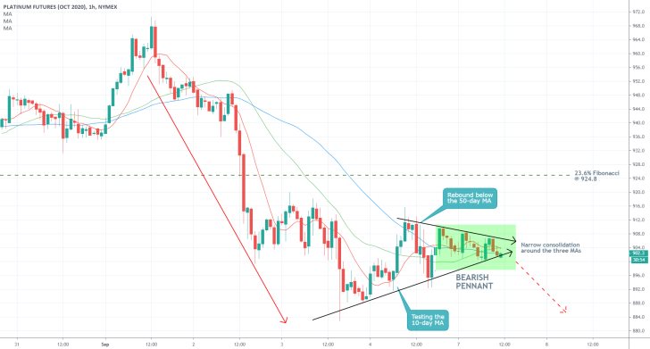 Platinum 1H Price Chart