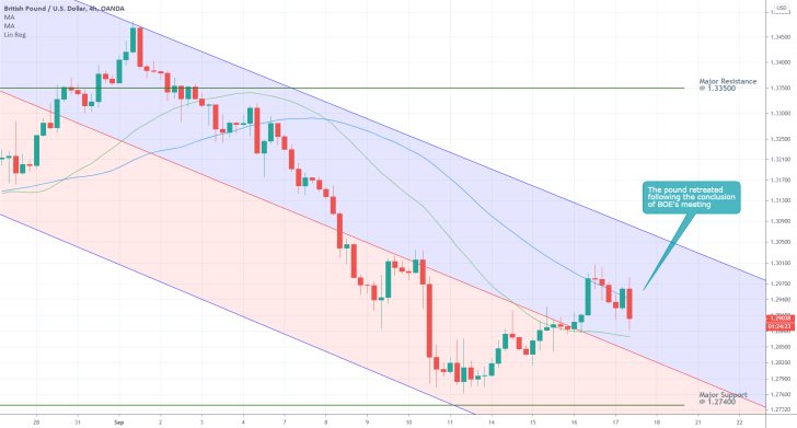 GBPUSD 4H Price Chart