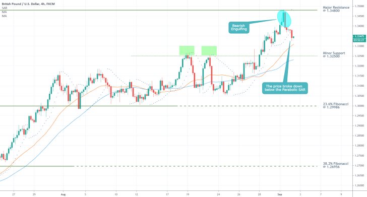 GBPUSD 4H Price Chart