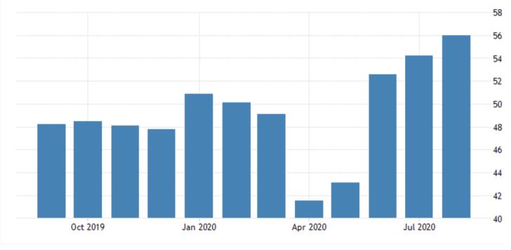 ISM Manufacturing PMI