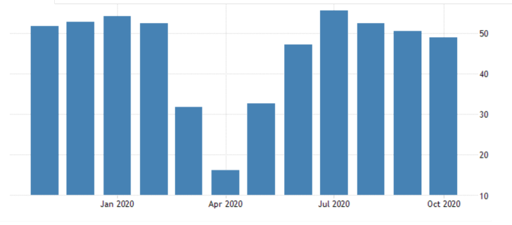 Germany Services PMI