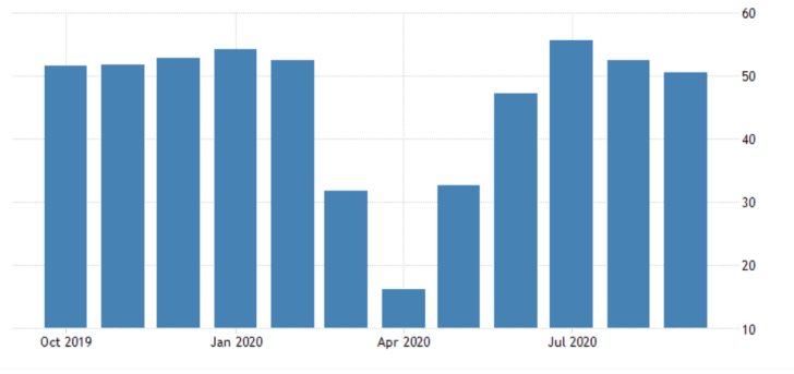 German Services PMI