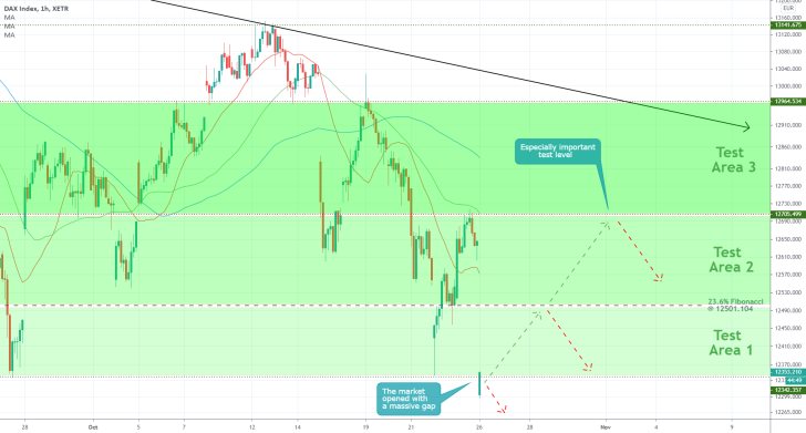 DAX 1H Price Chart