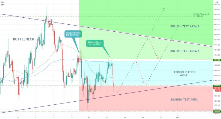 Gold 1H Price Chart