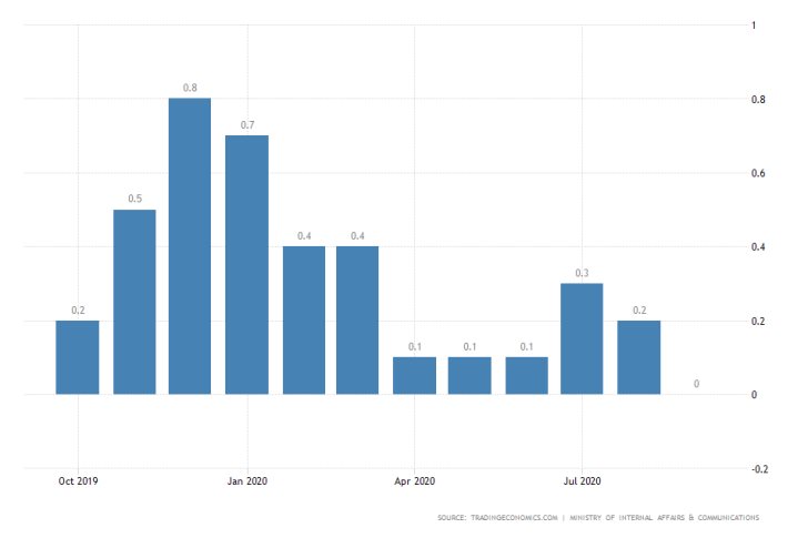 Japan Inflation Rate