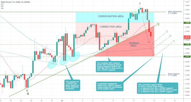 GBPUSD 4H Price Chart