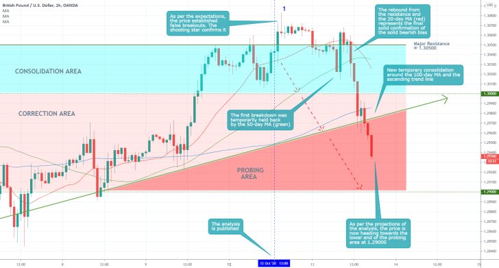 GBPUSD 1H Price Chart