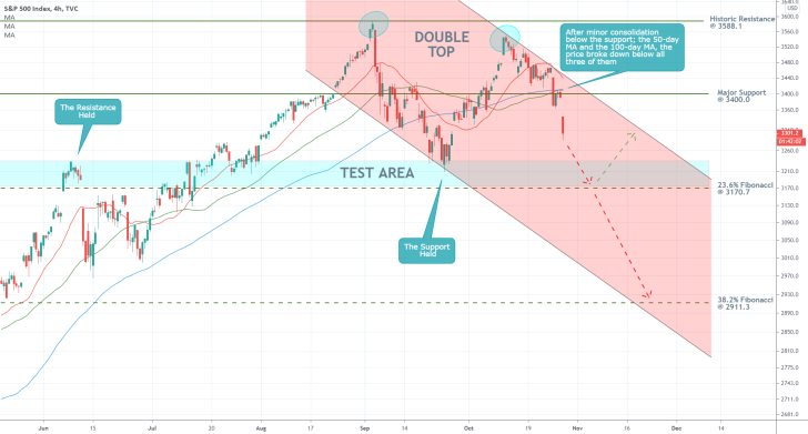 S&P 500 4H Price Chart