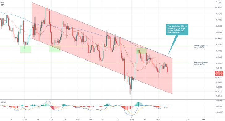 EURGBP 4H Price Chart