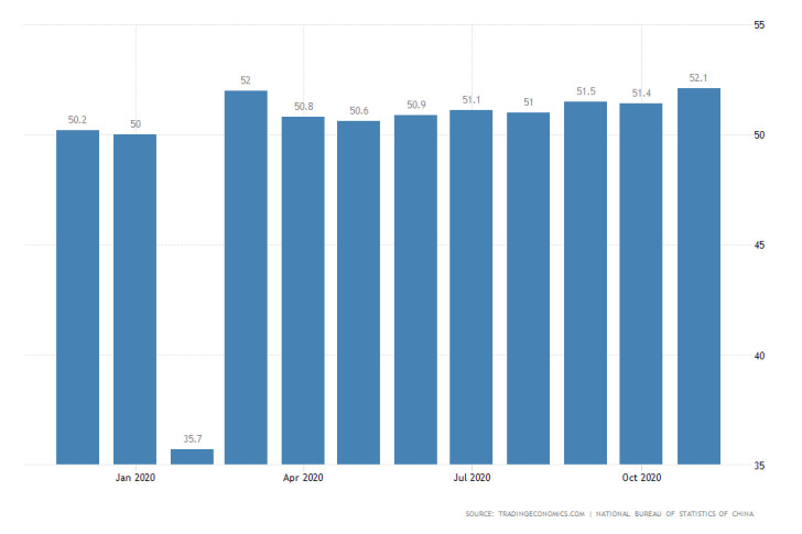 Chinese Manufacturing PMI