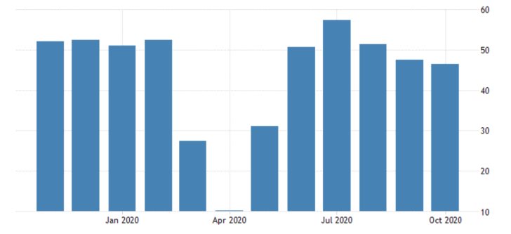 France Services PMI