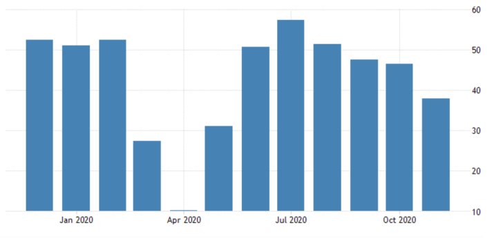 French Services PMI