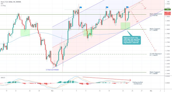 EURUSD 4H Price Chart