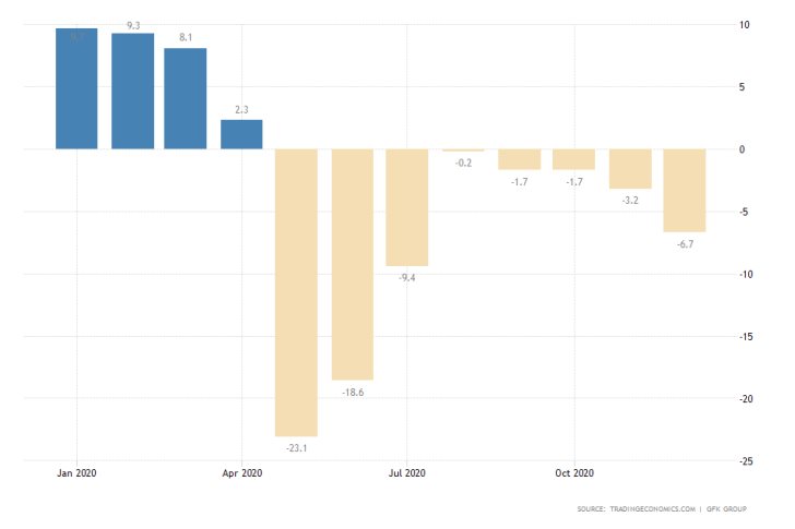 German Consumer Confidence