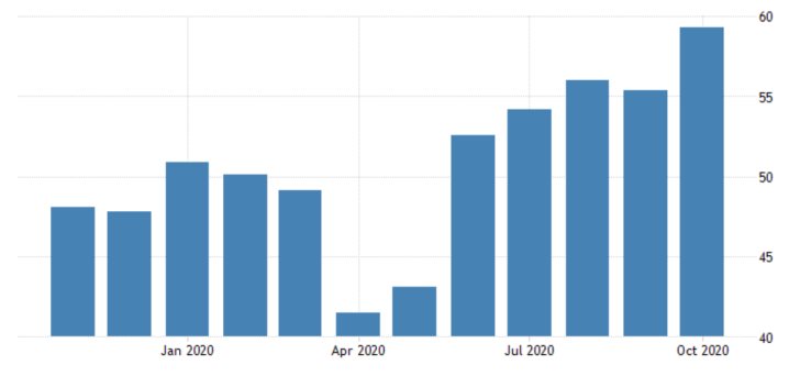 US Manufacturing PMI