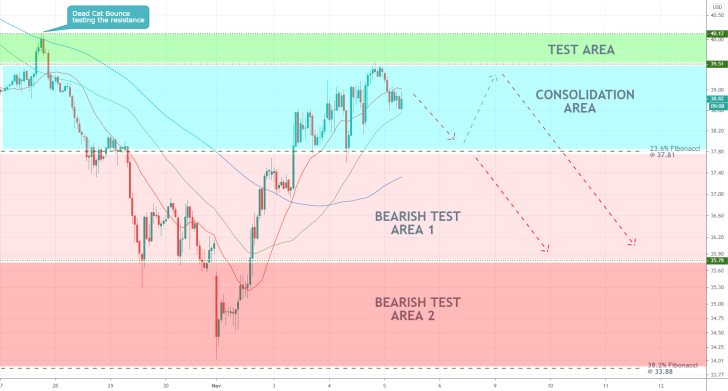 CLZ2020 1H Price Chart