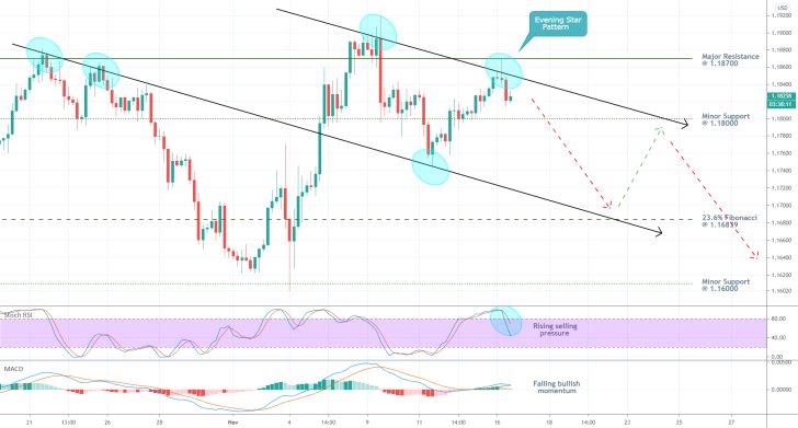 EURUSD 4H Price Chart