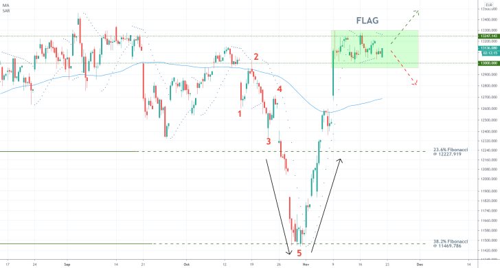 DAX 4H Price Chart