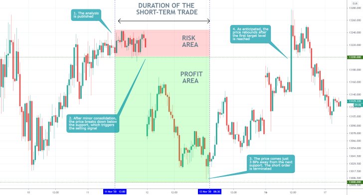 DAX 15MIN Price Chart