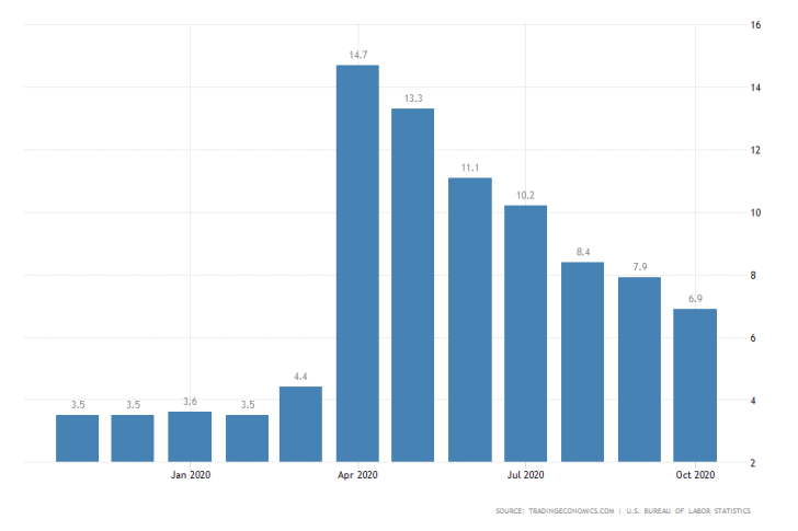 US Unemployment Rate