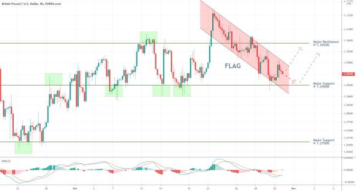 GBPUSD 4H Price Chart