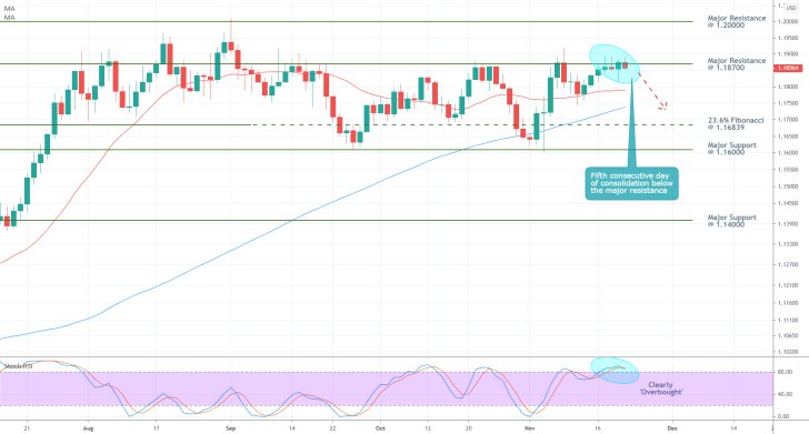 EURUSD 1D Price Chart