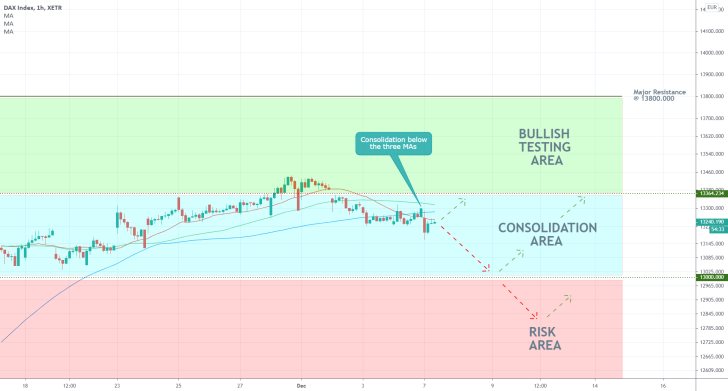 DAX 1H Price Chart