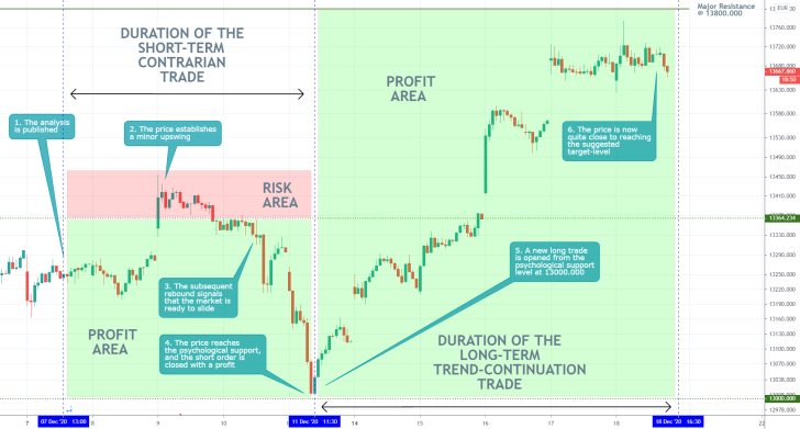 DAX 30 Min Price Chart