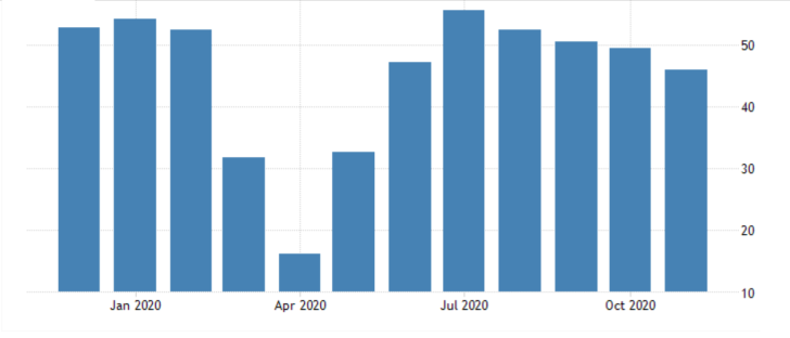 Germany Services PMI Data