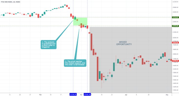 IT40 1D Price Chart