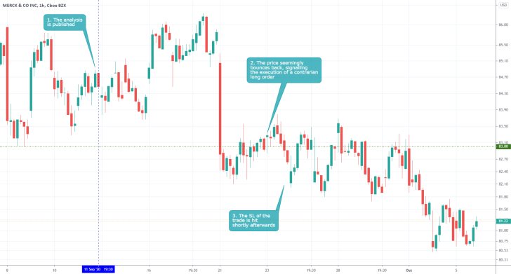 MRK 1H Price Chart