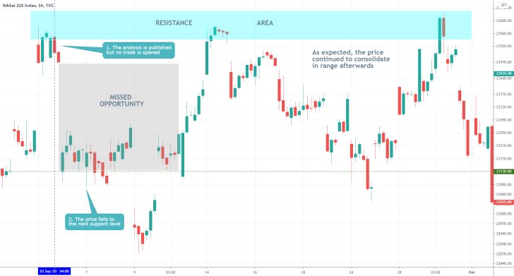 NI225 1H Price Chart