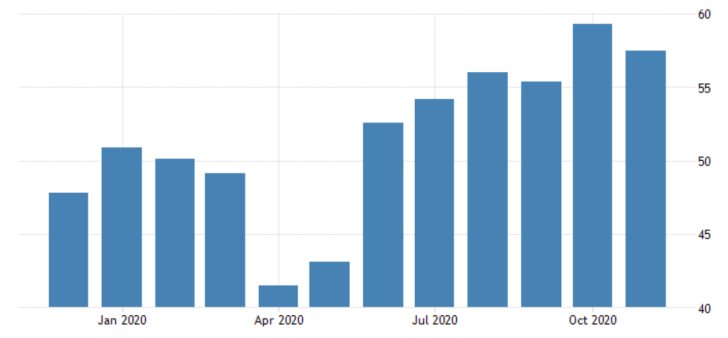 US Manufacturing PMI