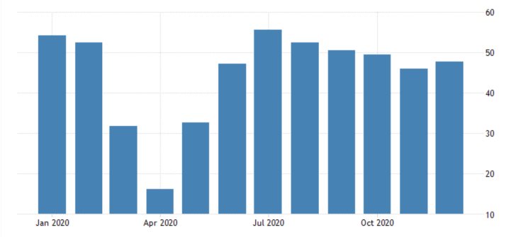 Germany Services PMI