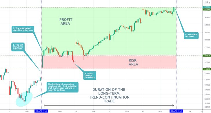 Nasdaq 15 Min Price Chart