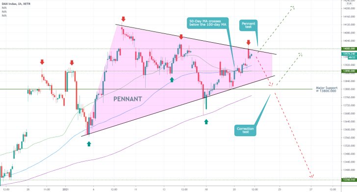 DAX 1H Price Chart