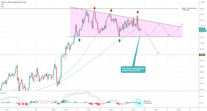 Crude Oil 4H Price Chart